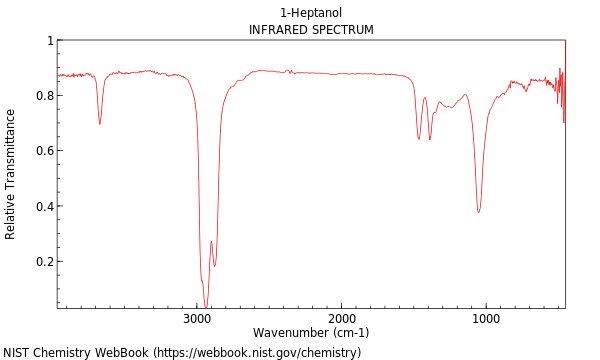 IR spectrum