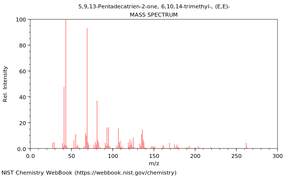 Mass spectrum