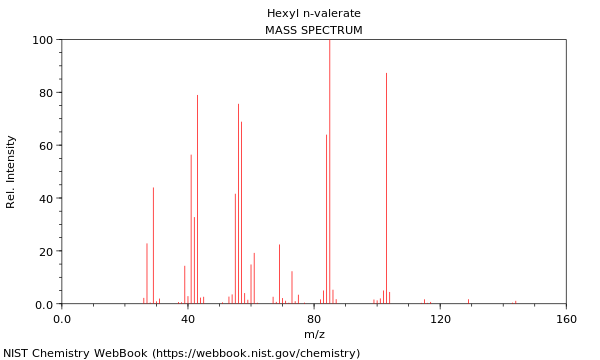 Mass spectrum