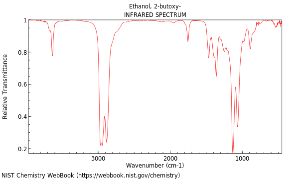 IR spectrum