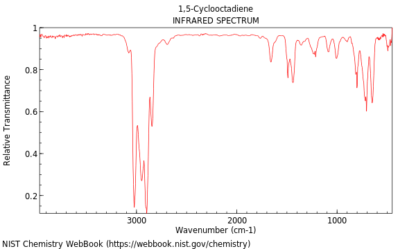 IR spectrum