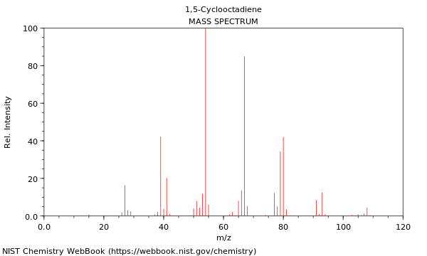 Mass spectrum