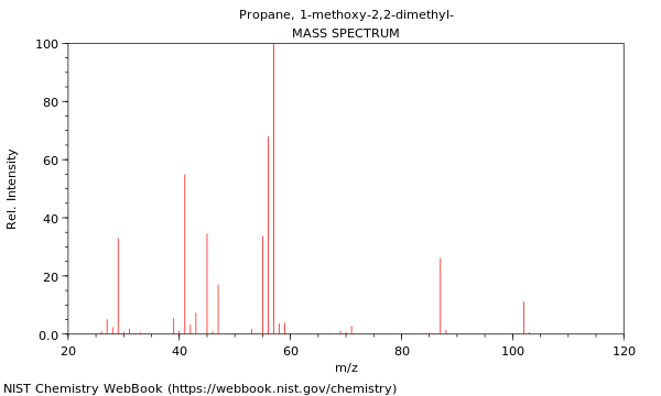 Mass spectrum