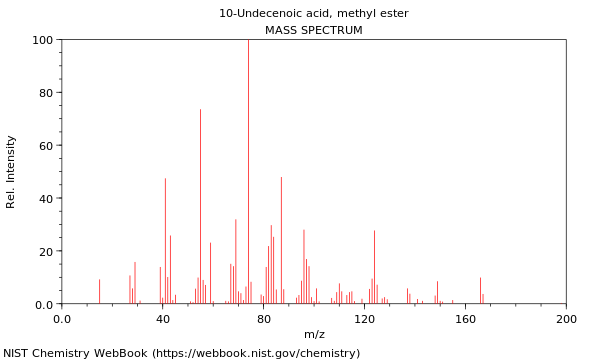 Mass spectrum