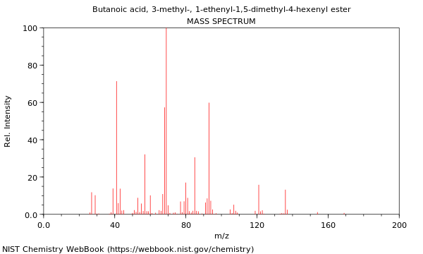 Mass spectrum