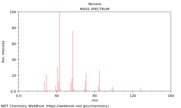 Mass spectrum