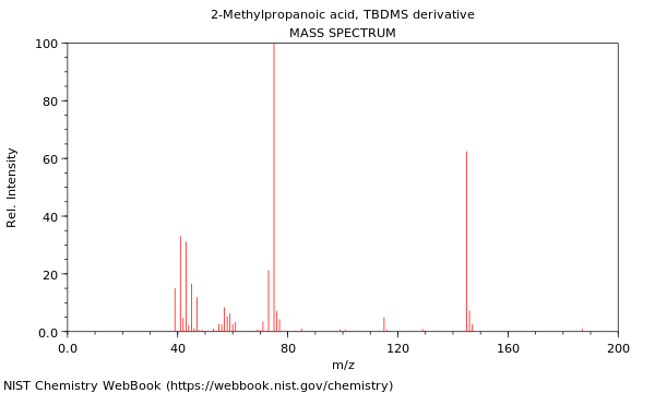 Mass spectrum