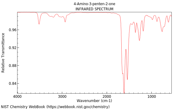 IR spectrum