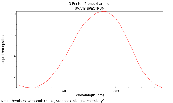 UVVis spectrum