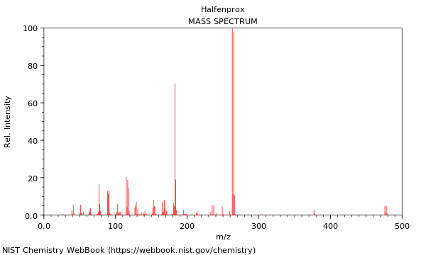 Mass spectrum