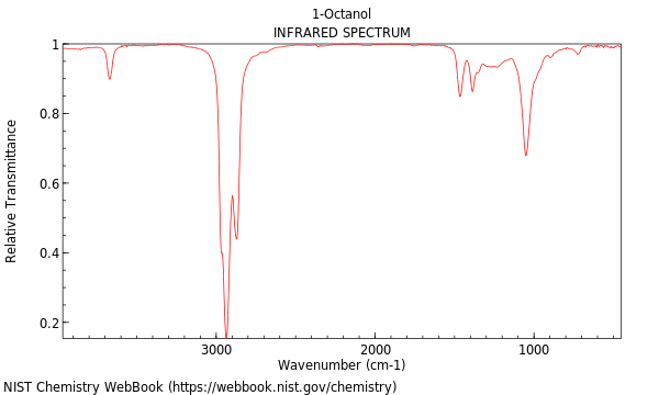 IR spectrum