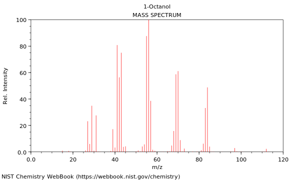 Mass spectrum