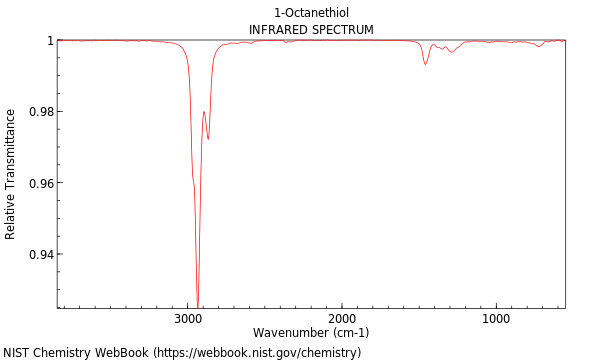 IR spectrum