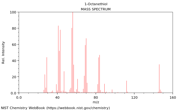 Mass spectrum