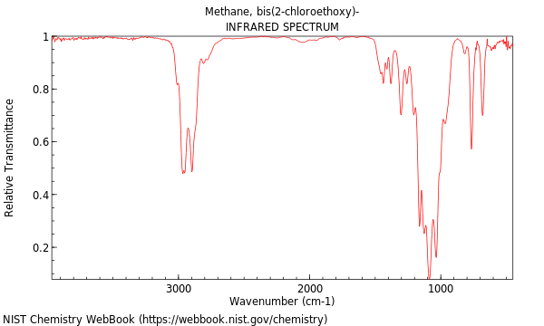 IR spectrum