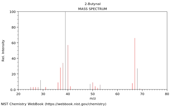 Mass spectrum