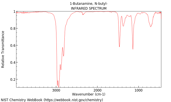 IR spectrum