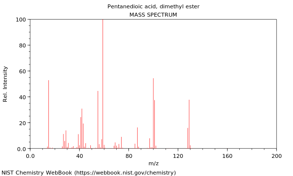 Mass spectrum