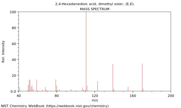 Mass spectrum