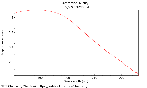 UVVis spectrum