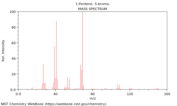 Mass spectrum