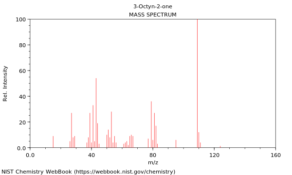 Mass spectrum