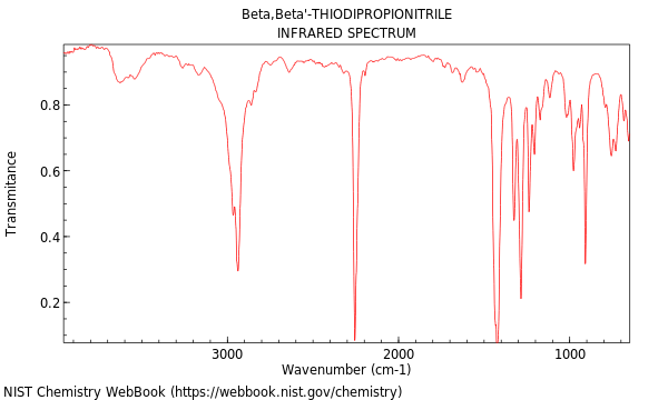 IR spectrum