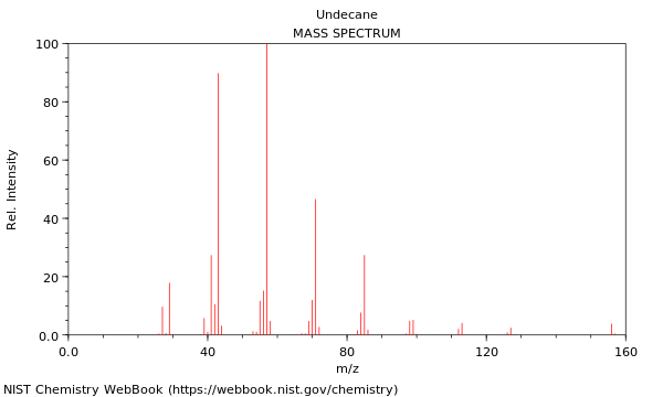 Mass spectrum