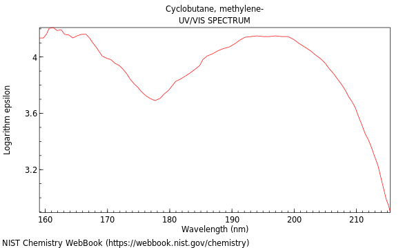 UVVis spectrum