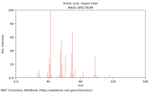 Mass spectrum