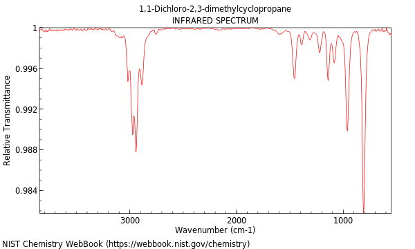 IR spectrum