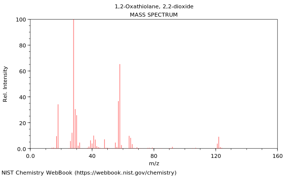 Mass spectrum