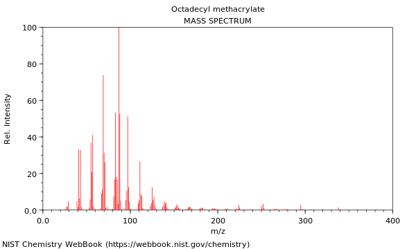 Mass spectrum