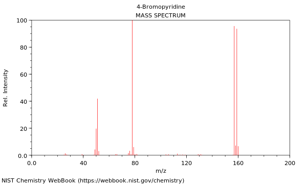 Mass spectrum