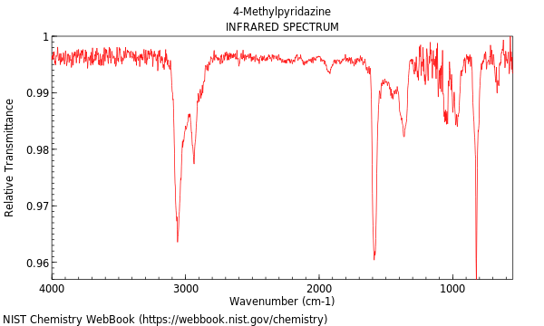 IR spectrum