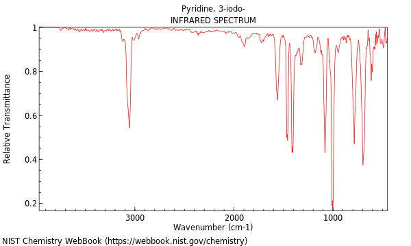 IR spectrum