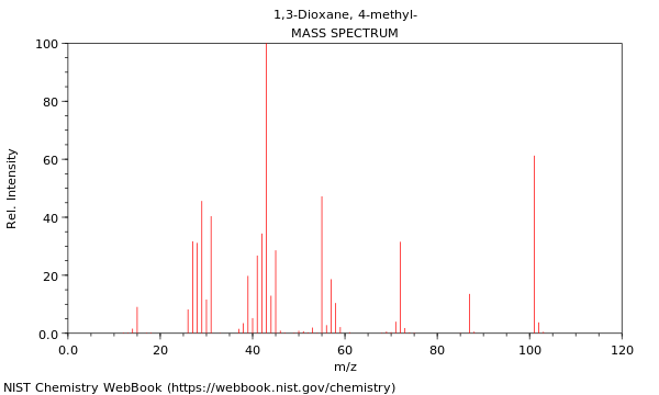 Mass spectrum
