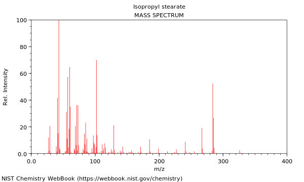 Mass spectrum