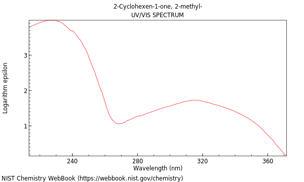 UVVis spectrum