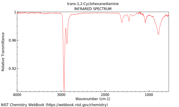 IR spectrum