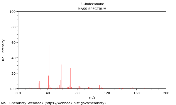 Mass spectrum