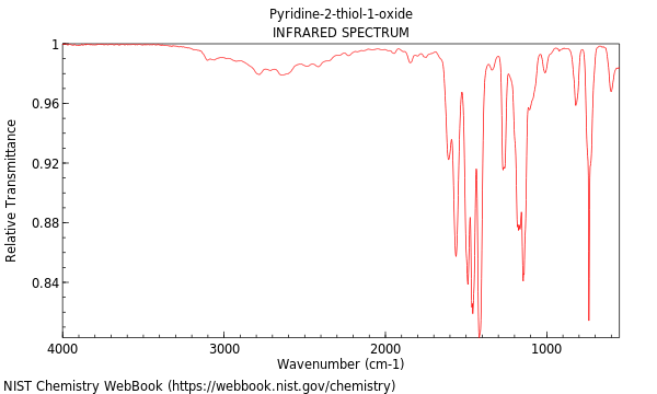IR spectrum
