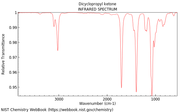 IR spectrum