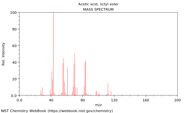 Mass spectrum