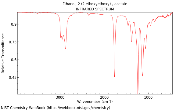 IR spectrum