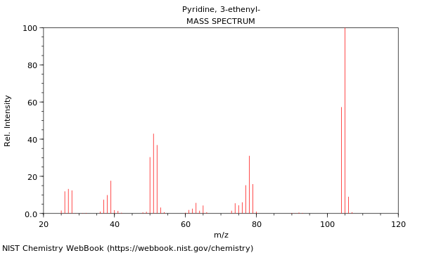 Mass spectrum