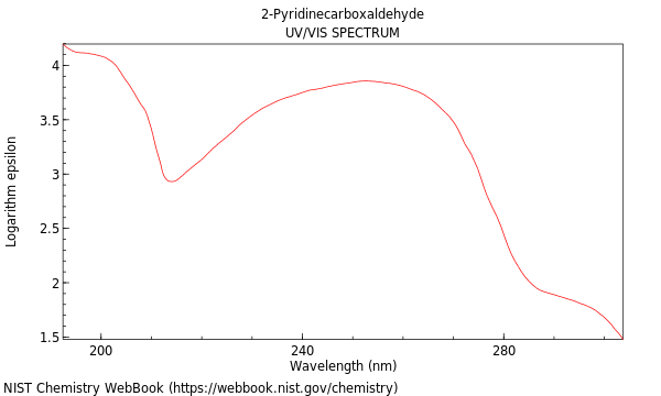 UVVis spectrum