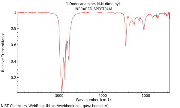 IR spectrum