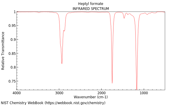 IR spectrum