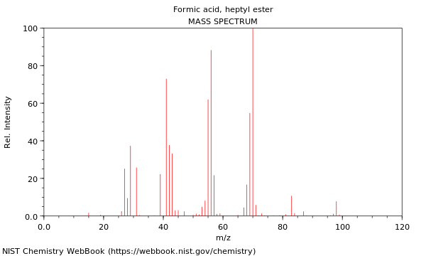 Mass spectrum